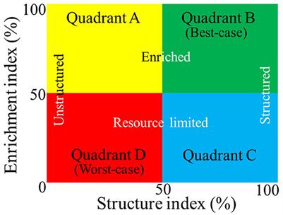 Characterizing microbial communities associated with northern root-knot nematode (Meloidogyne hapla) occurrence and soil health